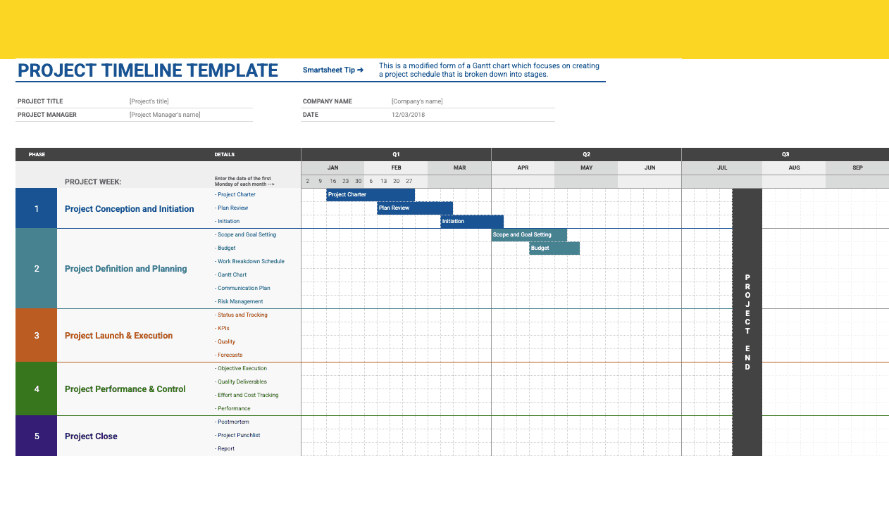 An image of a project timeline dashboard template