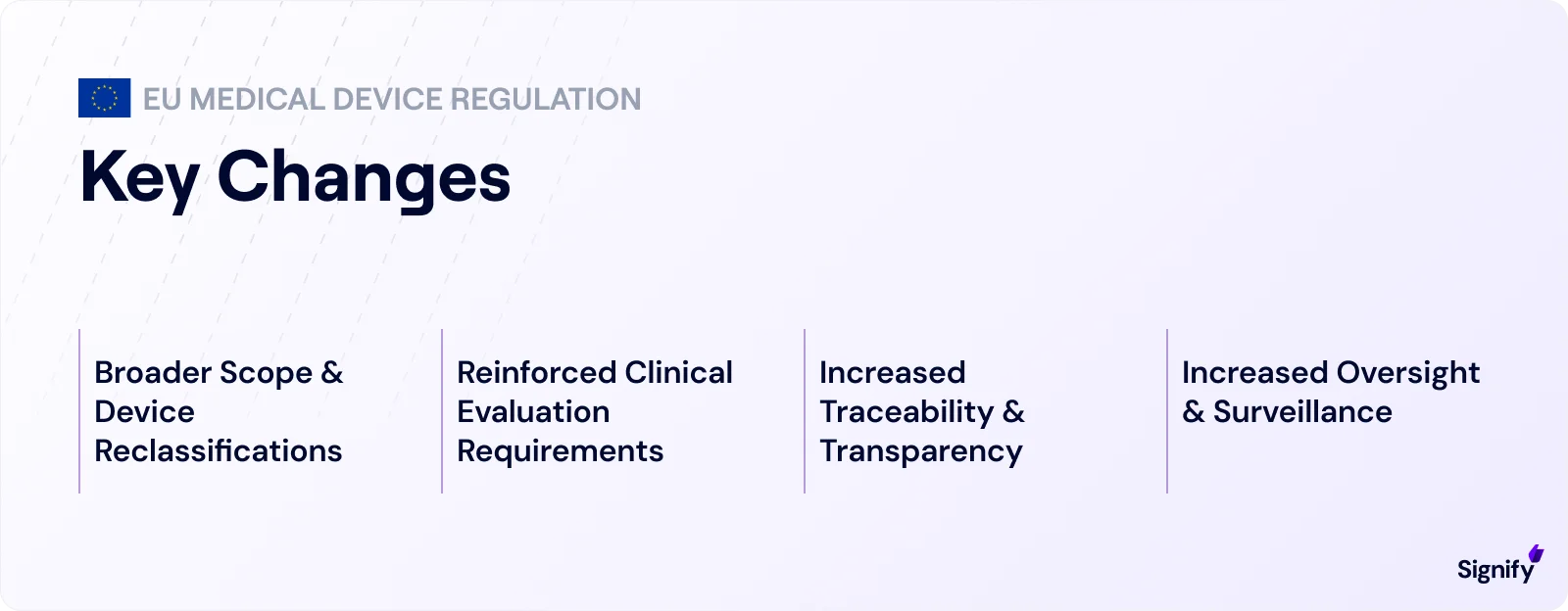 eu-medical-device-regulation-key-changes