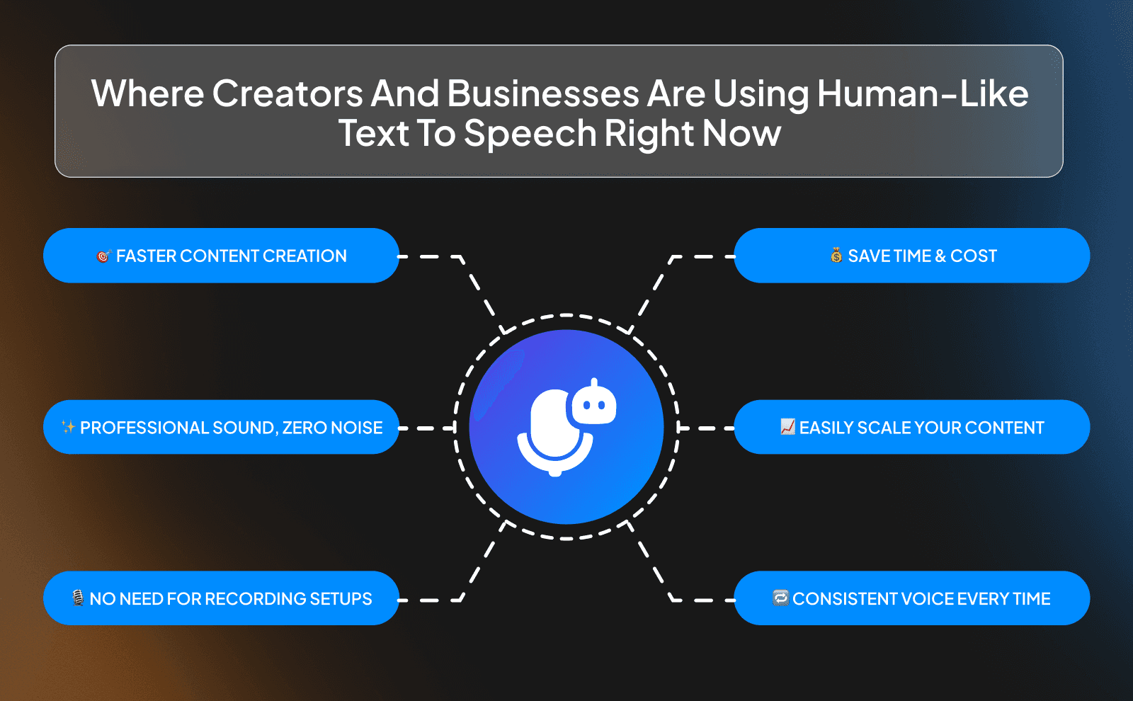 Where creators and businesses are using human-like text to speech right now