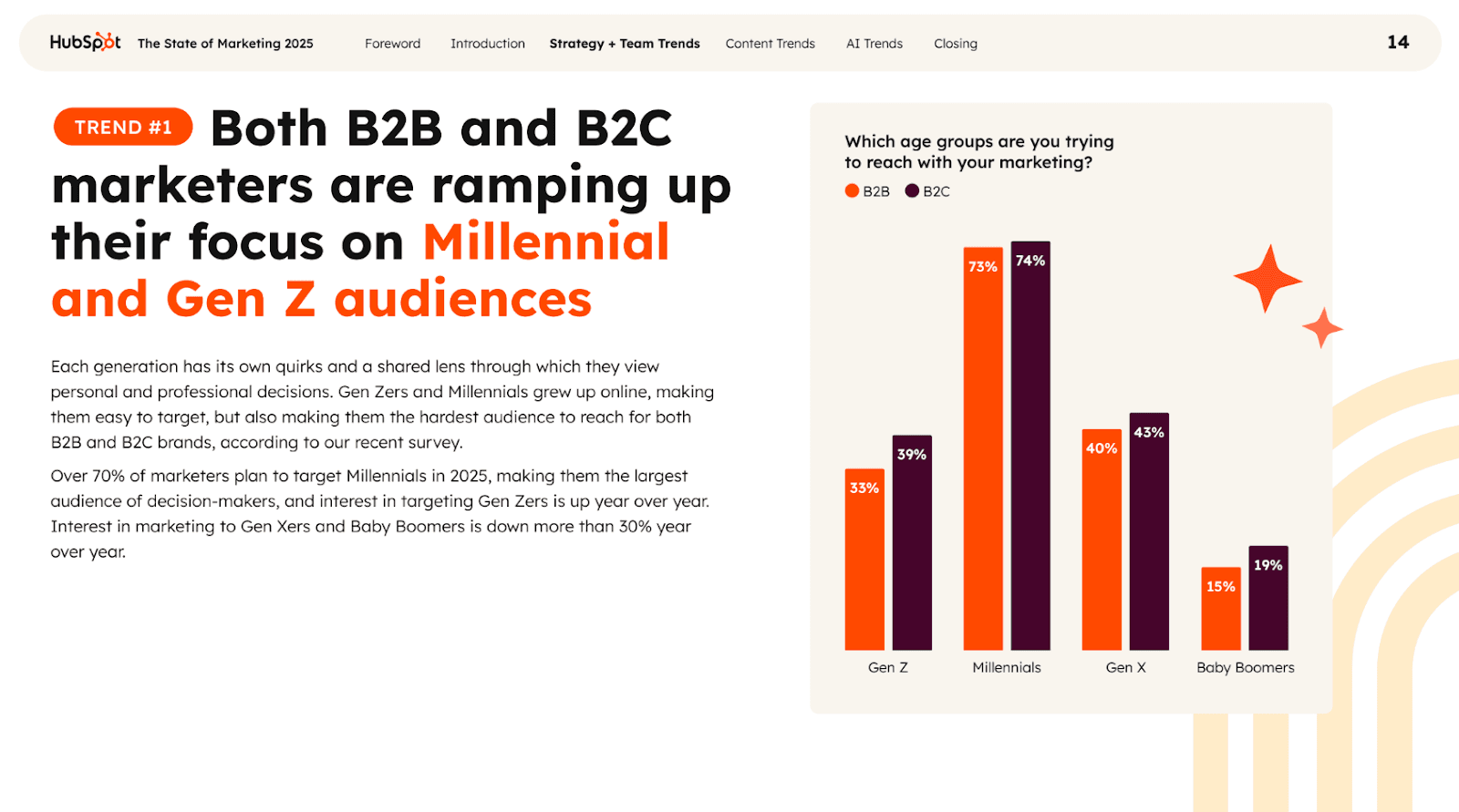 The guide to data visualization in marketing