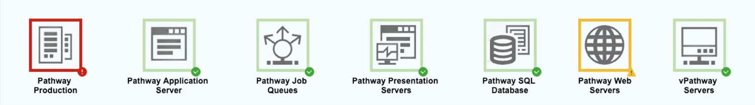 7-tile status summary of Pathway Application