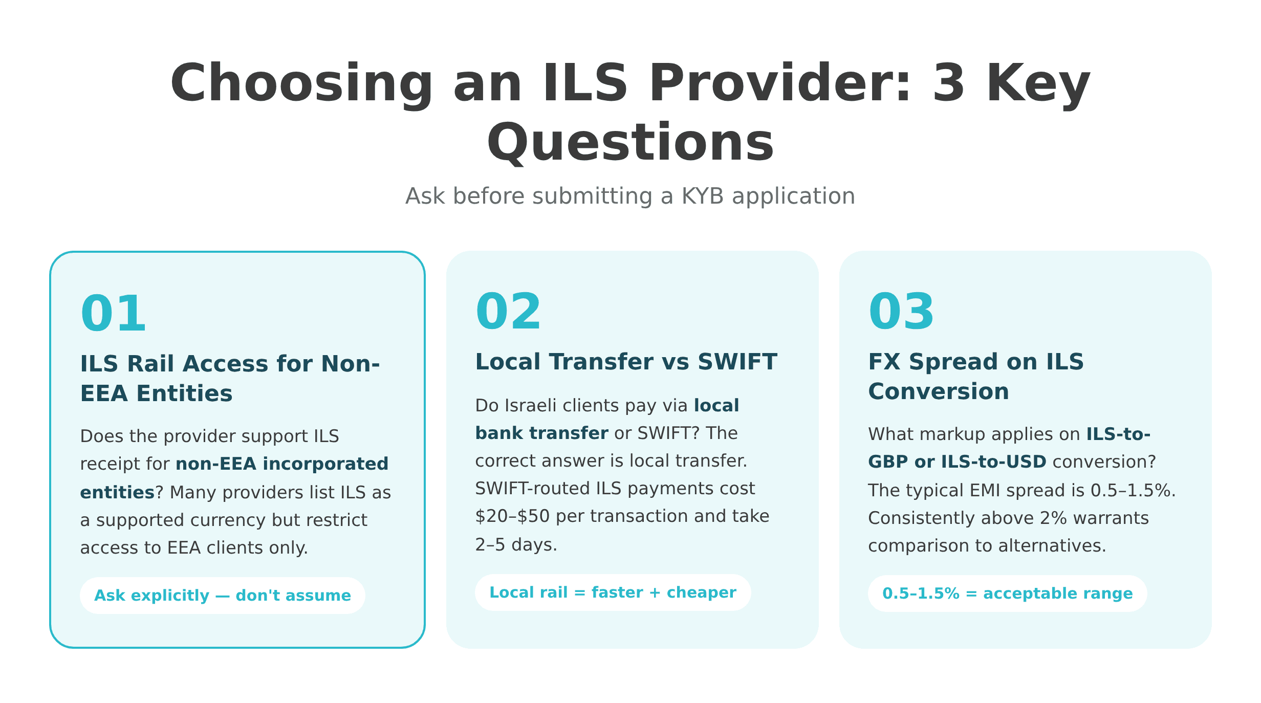  ILS Provider Selection Criteria Card