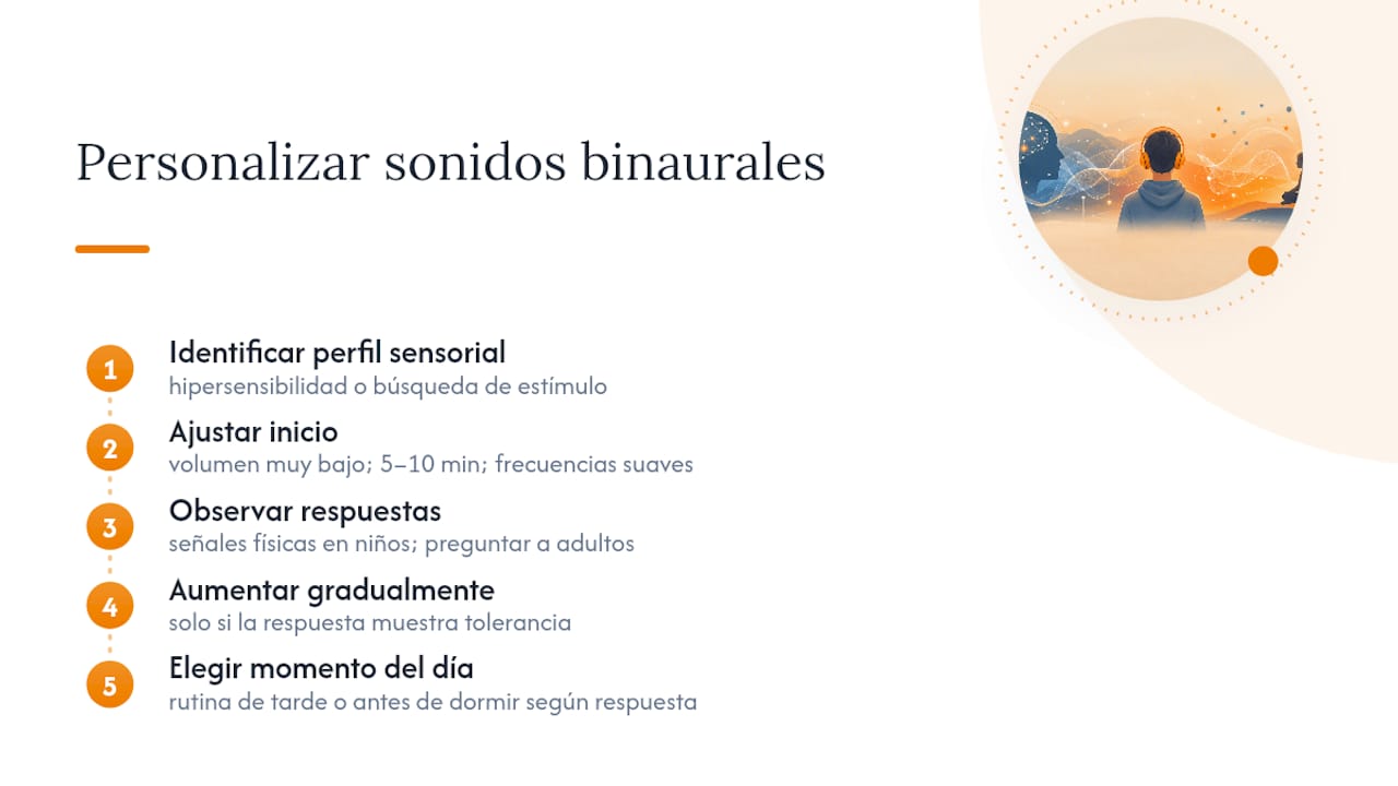 Proceso para personalizar sonidos binaurales