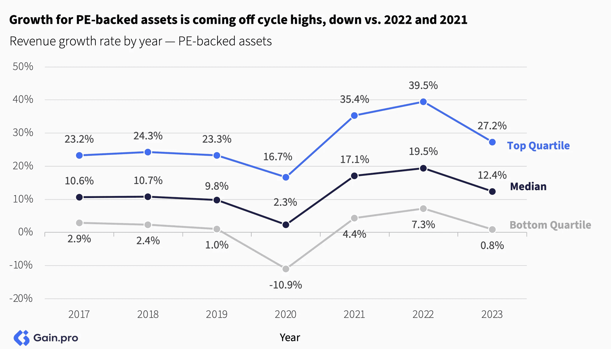 Two pie charts compare US investor dominance. Left chart: 85% US, 8% Europe, 4% Canada by EV managed. Right chart: 79% US, 11% Europe, 6% Canada by count.