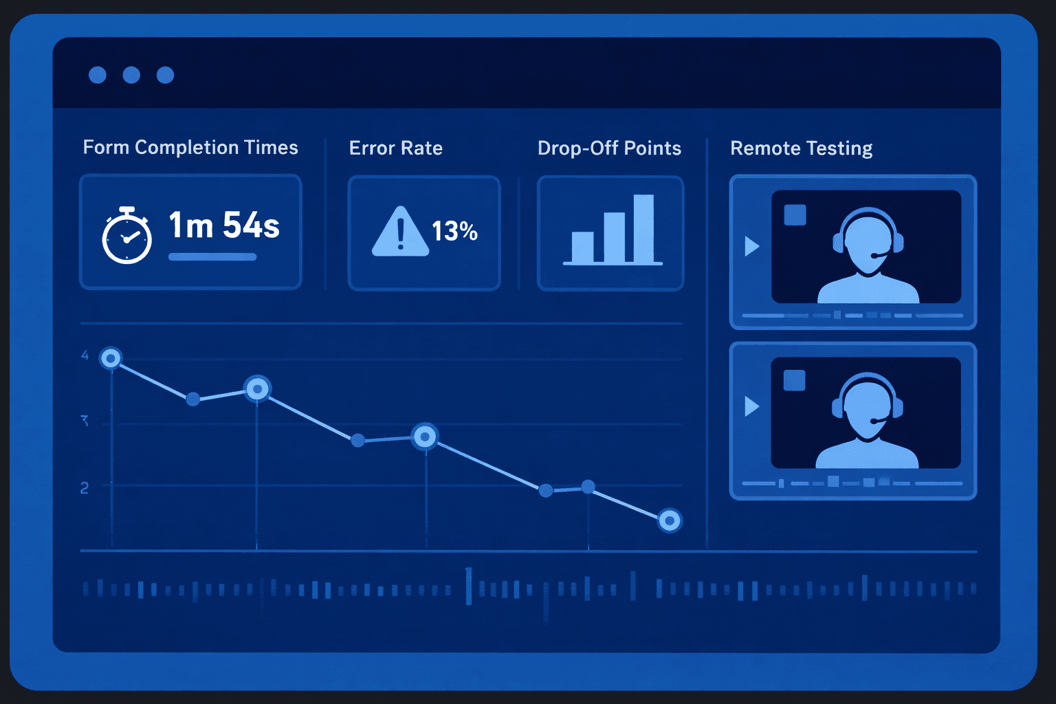 dashboard showing form errors drop-off points and user insights
