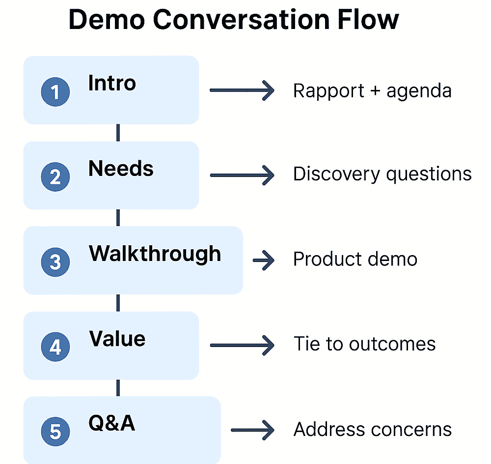 Sticking to a formula helps remain in control