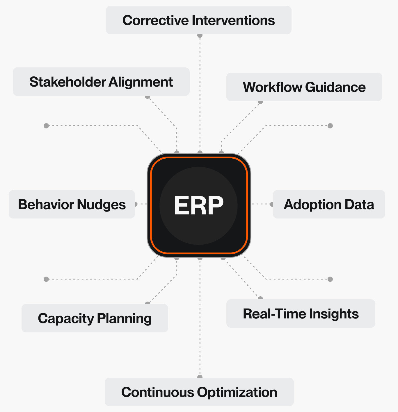 Provide Role Clarity with Targeted Change Journeys
