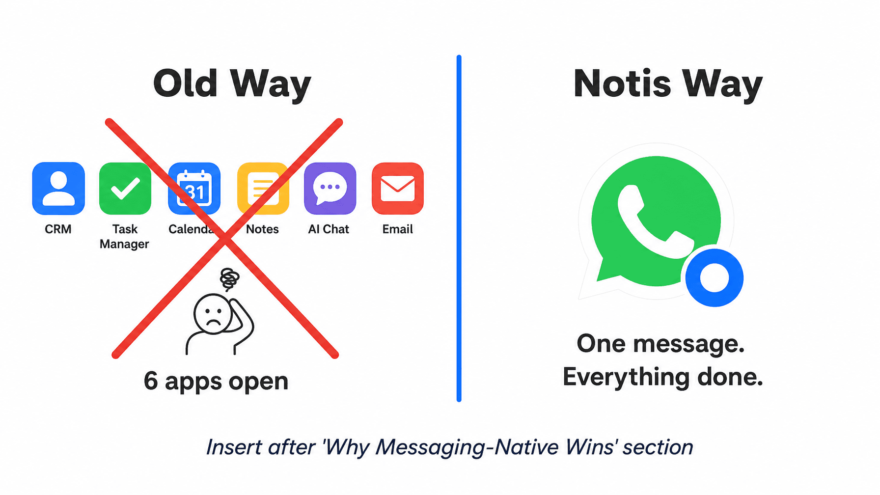 Insert after 'Why Messaging-Native Wins' section