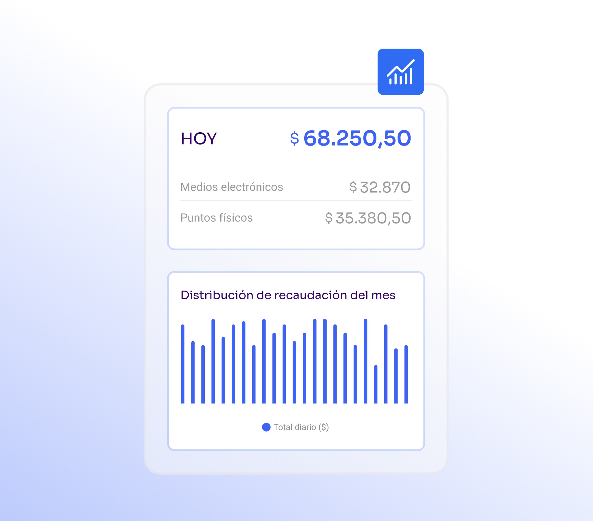 estadísticas de recaudación