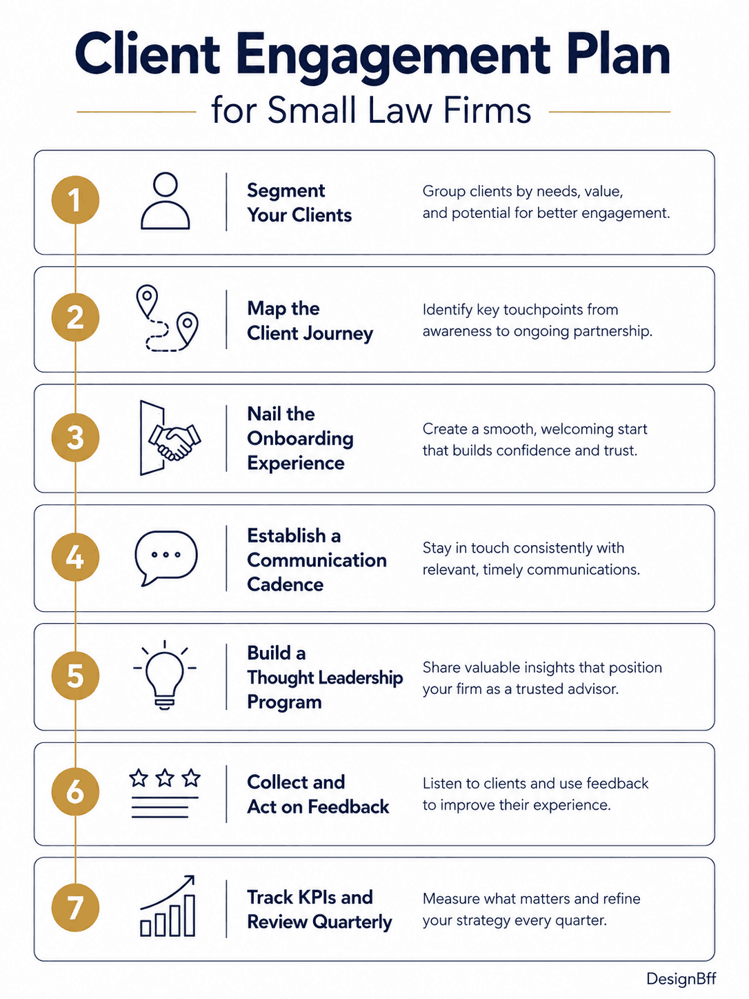 Infographic of 7 steps of creating an effective client engagement plan for small law firms