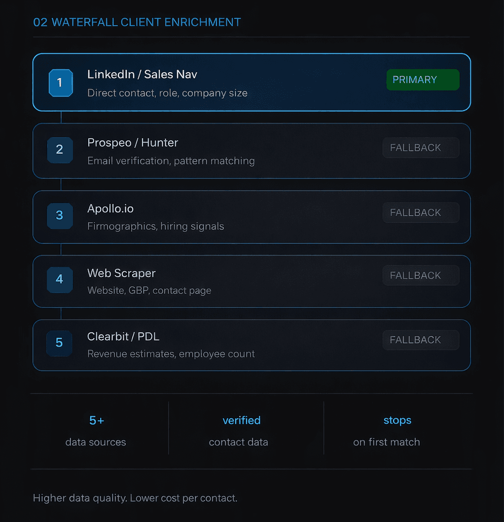 Image of Infrastructure