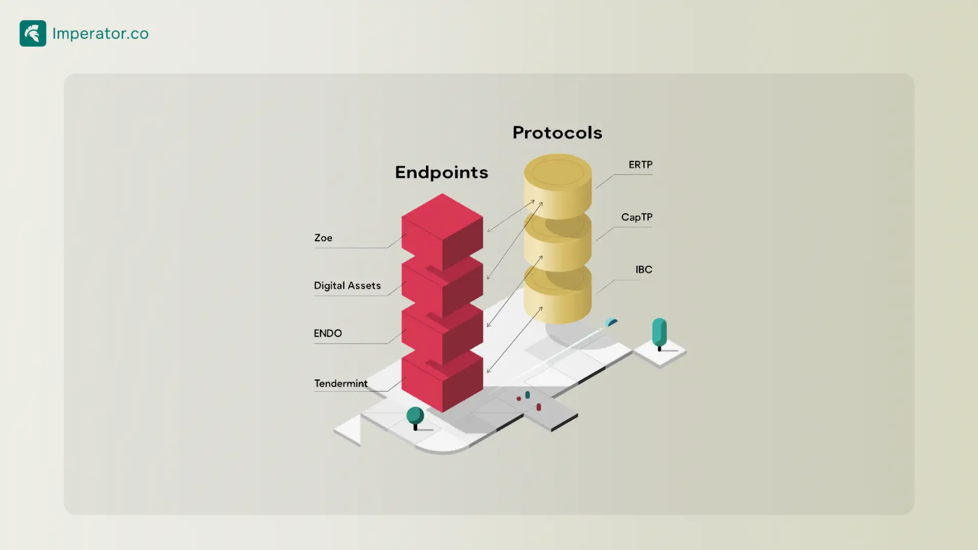 Agoric Blockchain explained