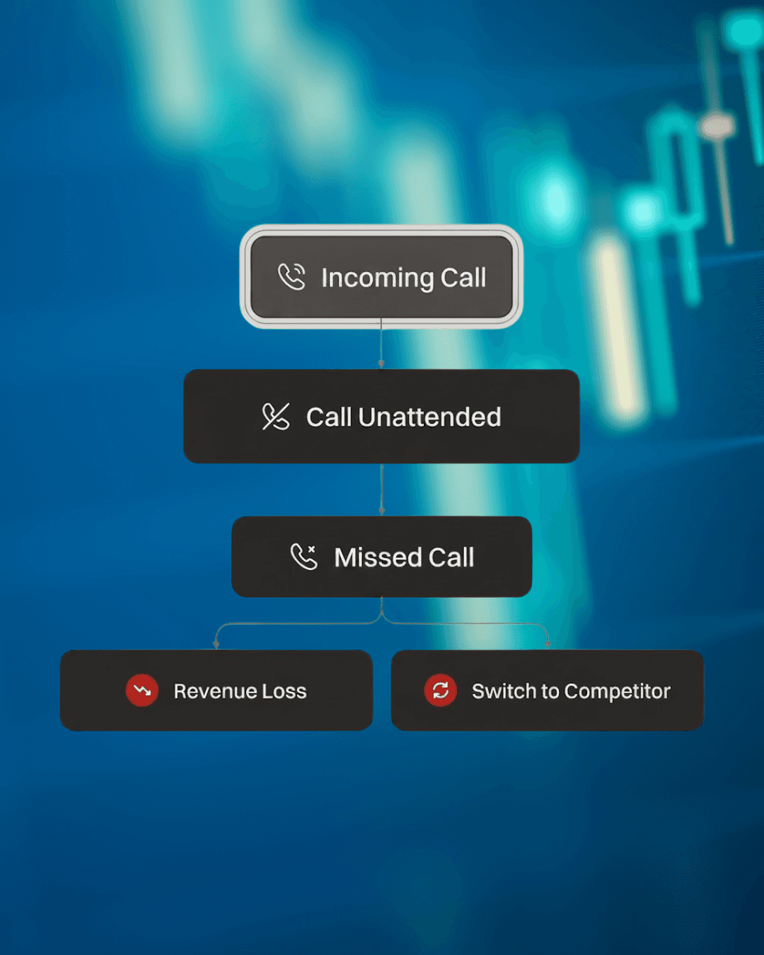 Missed call