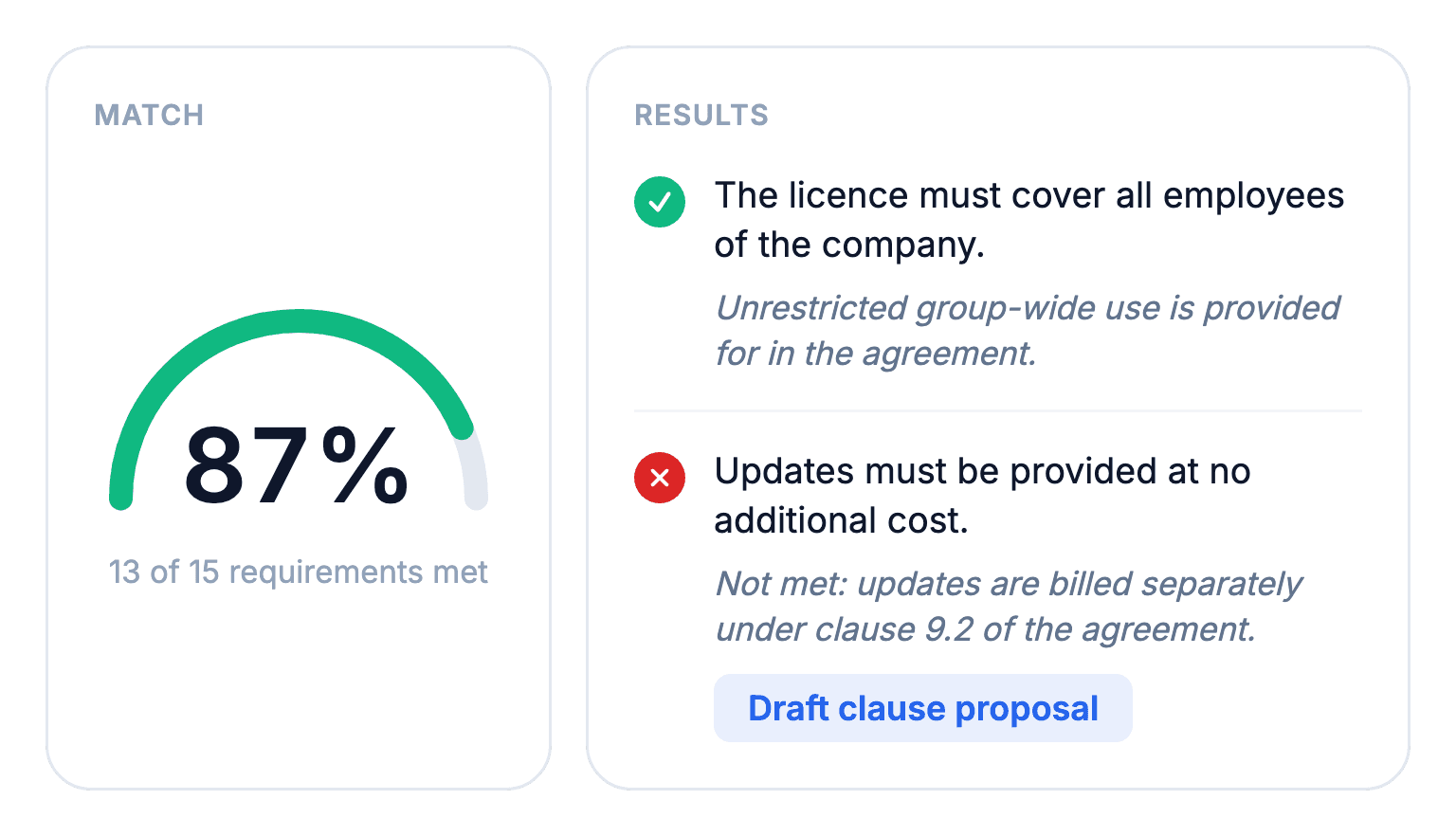Benchmark product interface