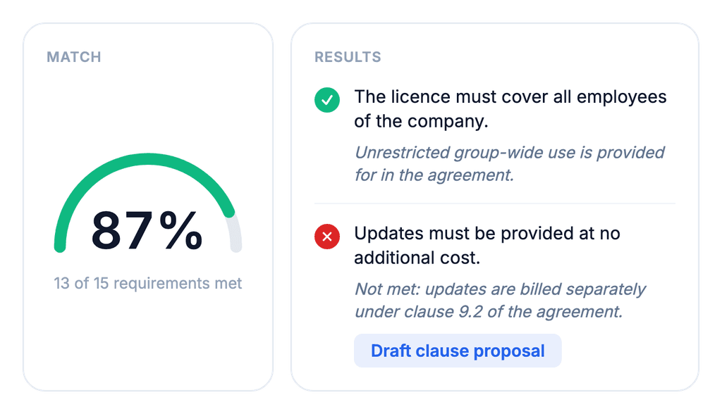 Benchmark product interface