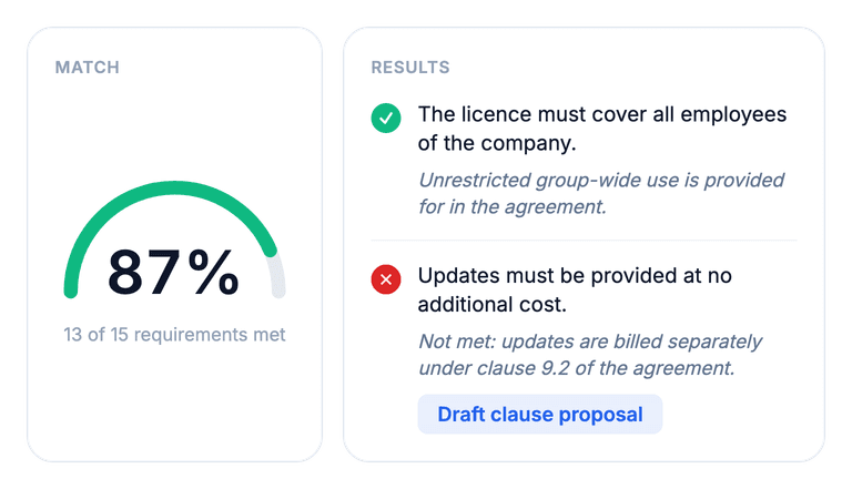 Benchmark product interface