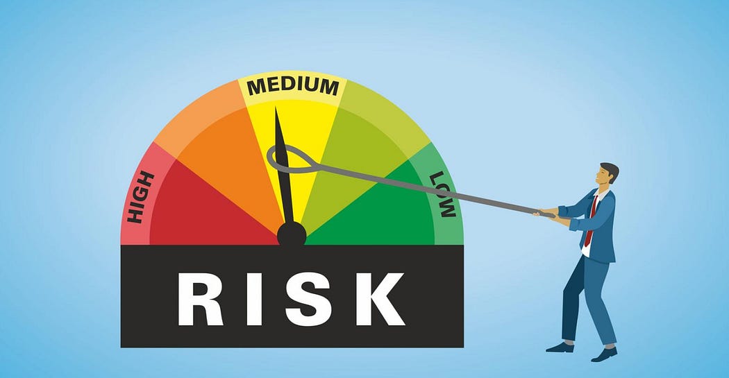 risk management investing