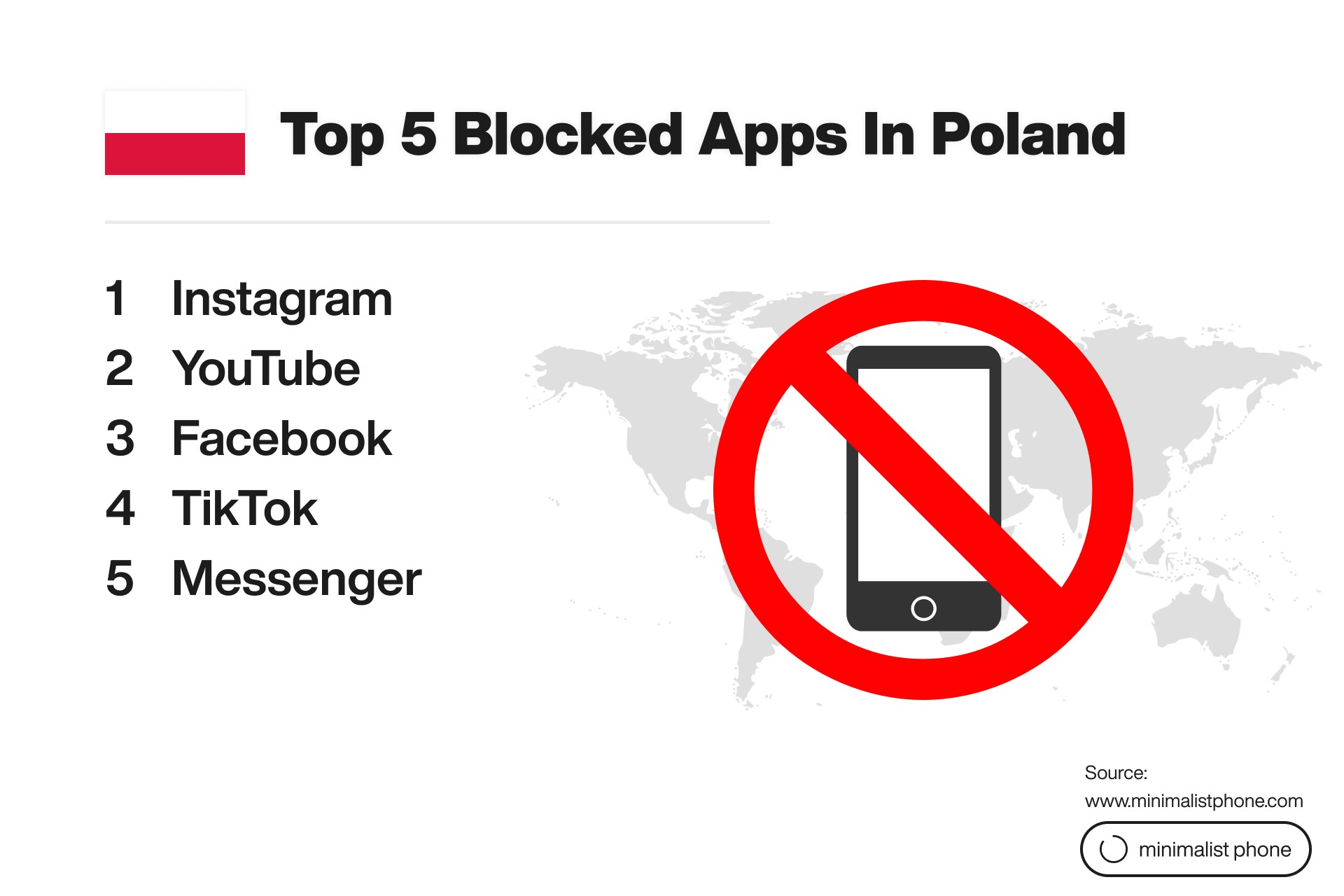 Top 5 blocked apps in Poland: Instagram, YouTube, Facebook, TikTok, and Messenger