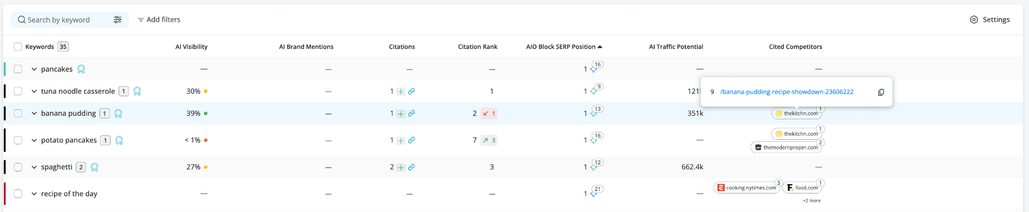 awr-popup-showing-cited-competitor-url-and-position