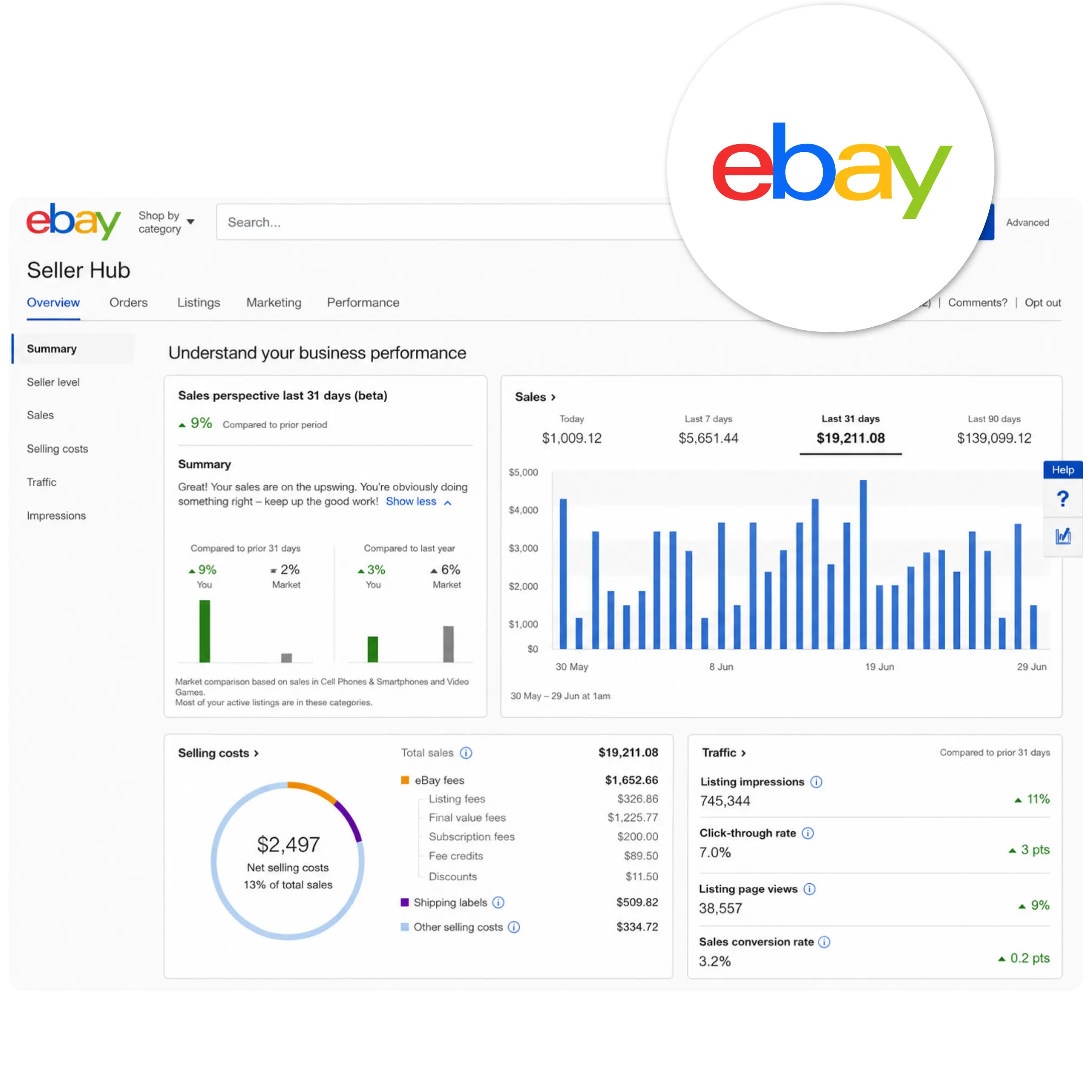 Amazon Ads PPC optimization example
