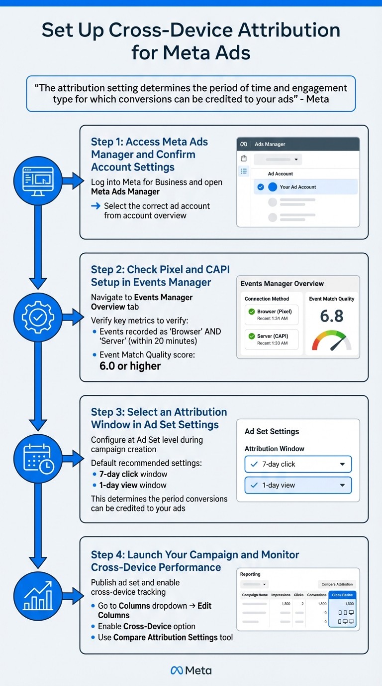 How to Set Up Cross-Device Attribution for Meta Ads in 4 Steps