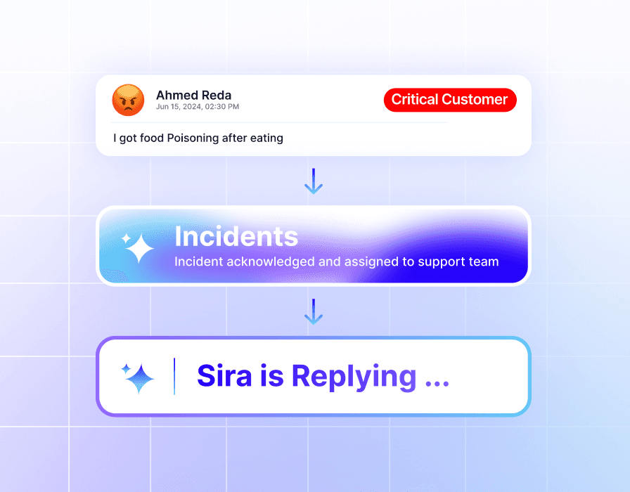 AI system that converts customer complaints into incidents and automatically creates support tickets