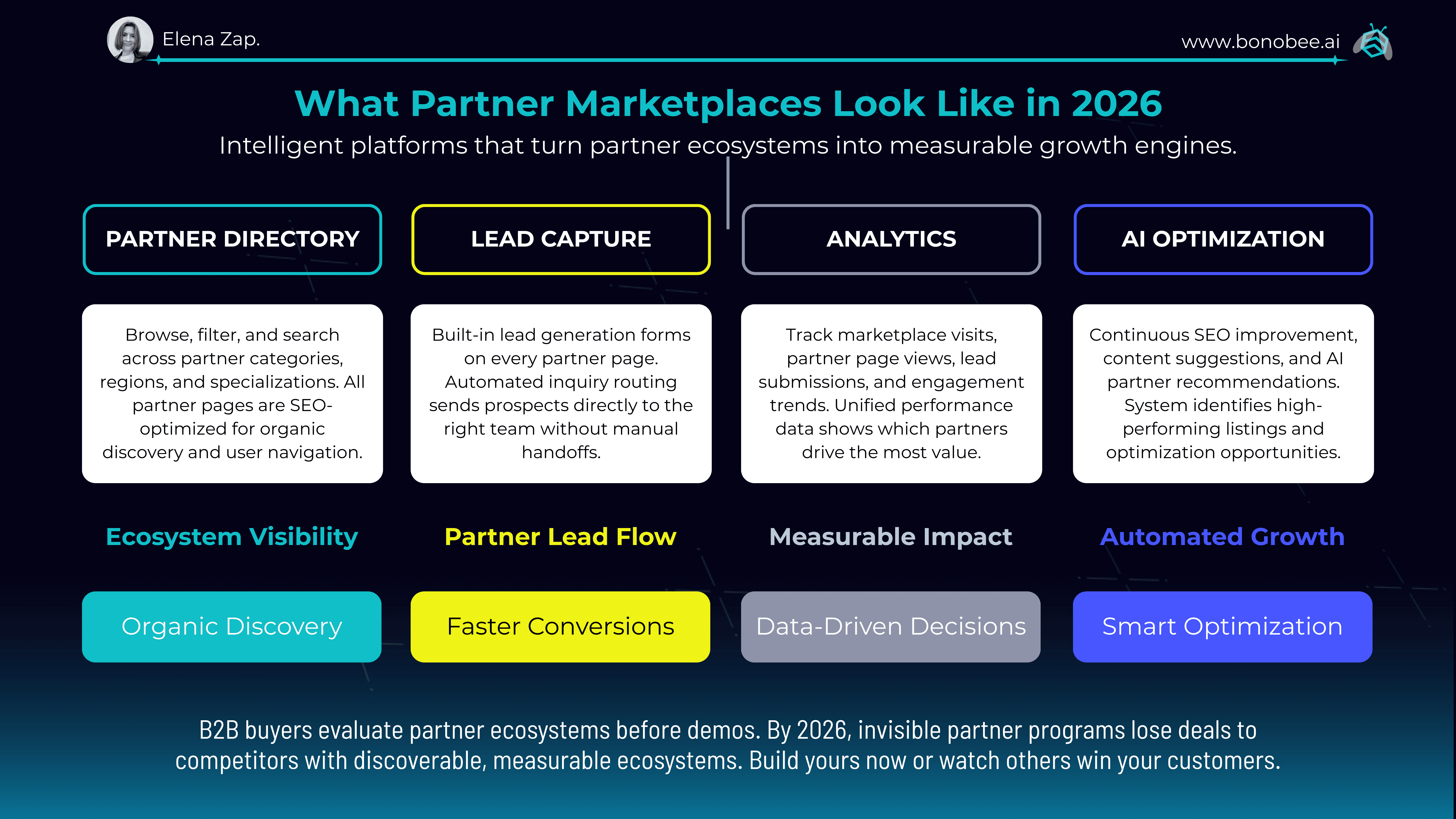 What Partner Marketplace Looks like