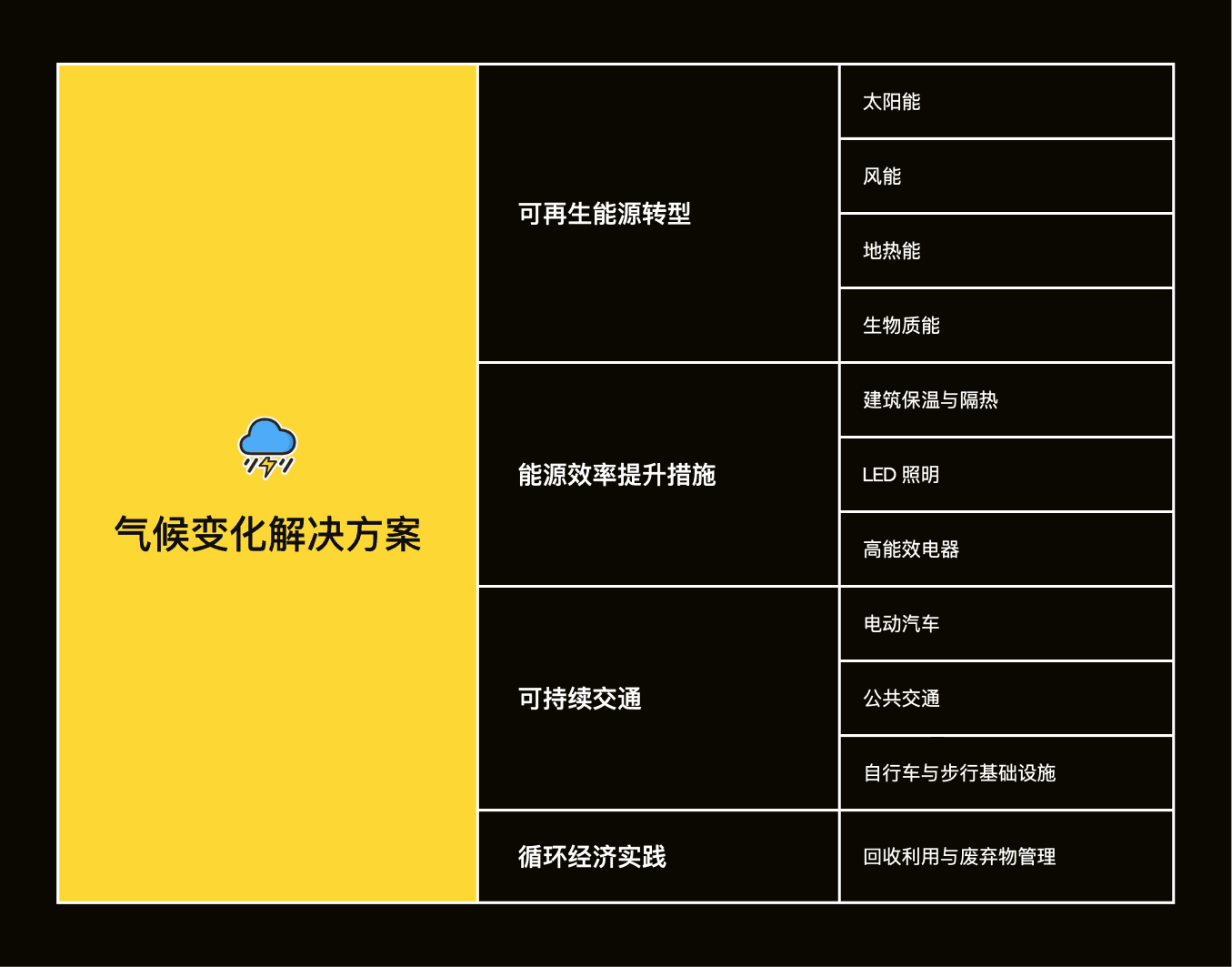 mind matrix with rows and columns structure layout for organizing and comparing content.