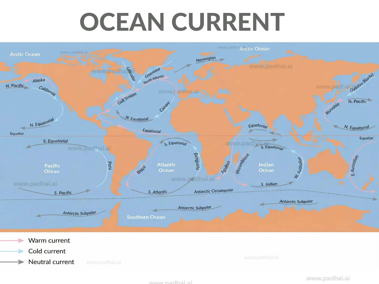 World Occean Current Map