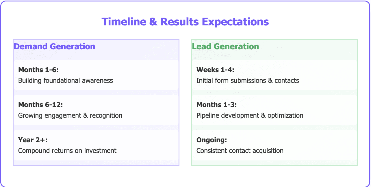 Demand generation vs. Lead generatiion