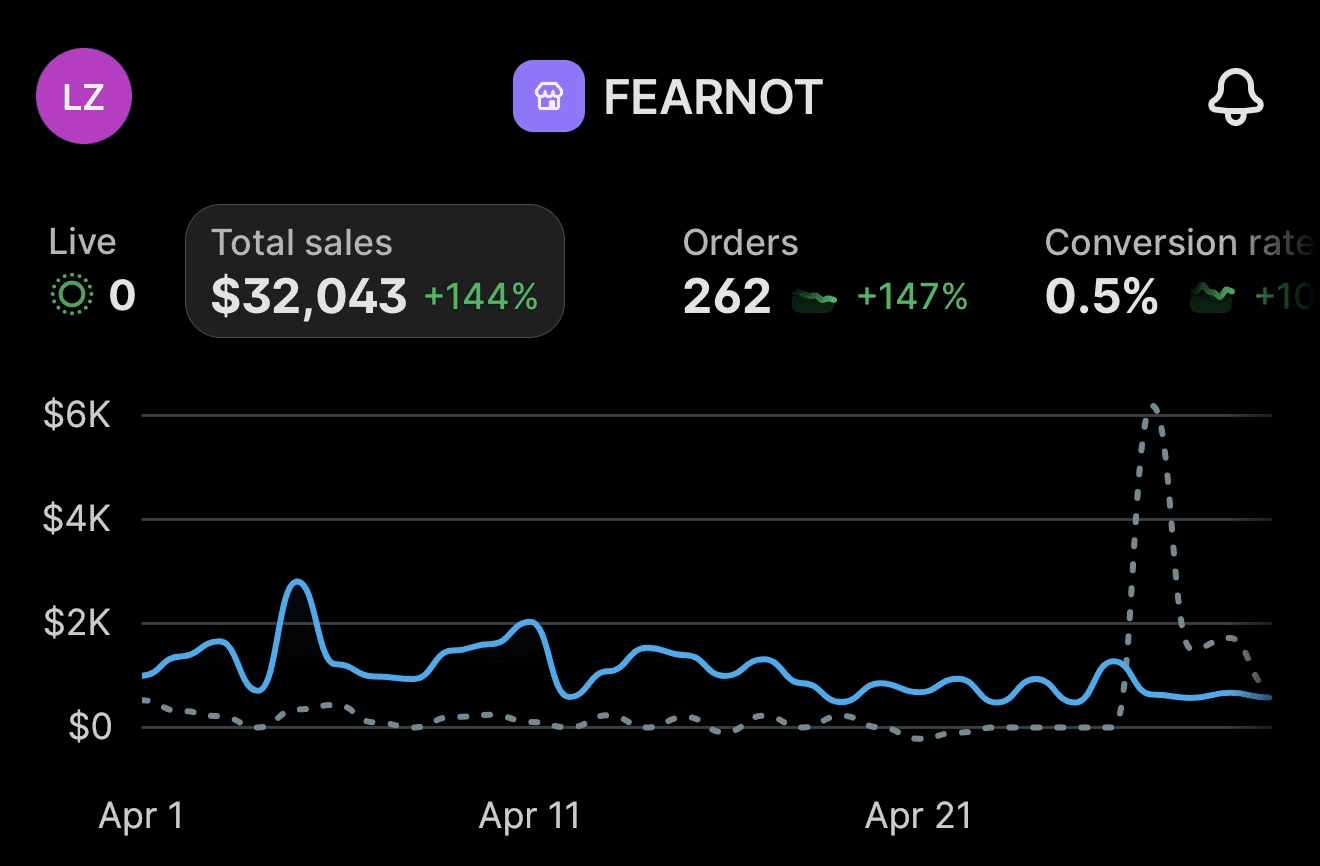 Fearnot after