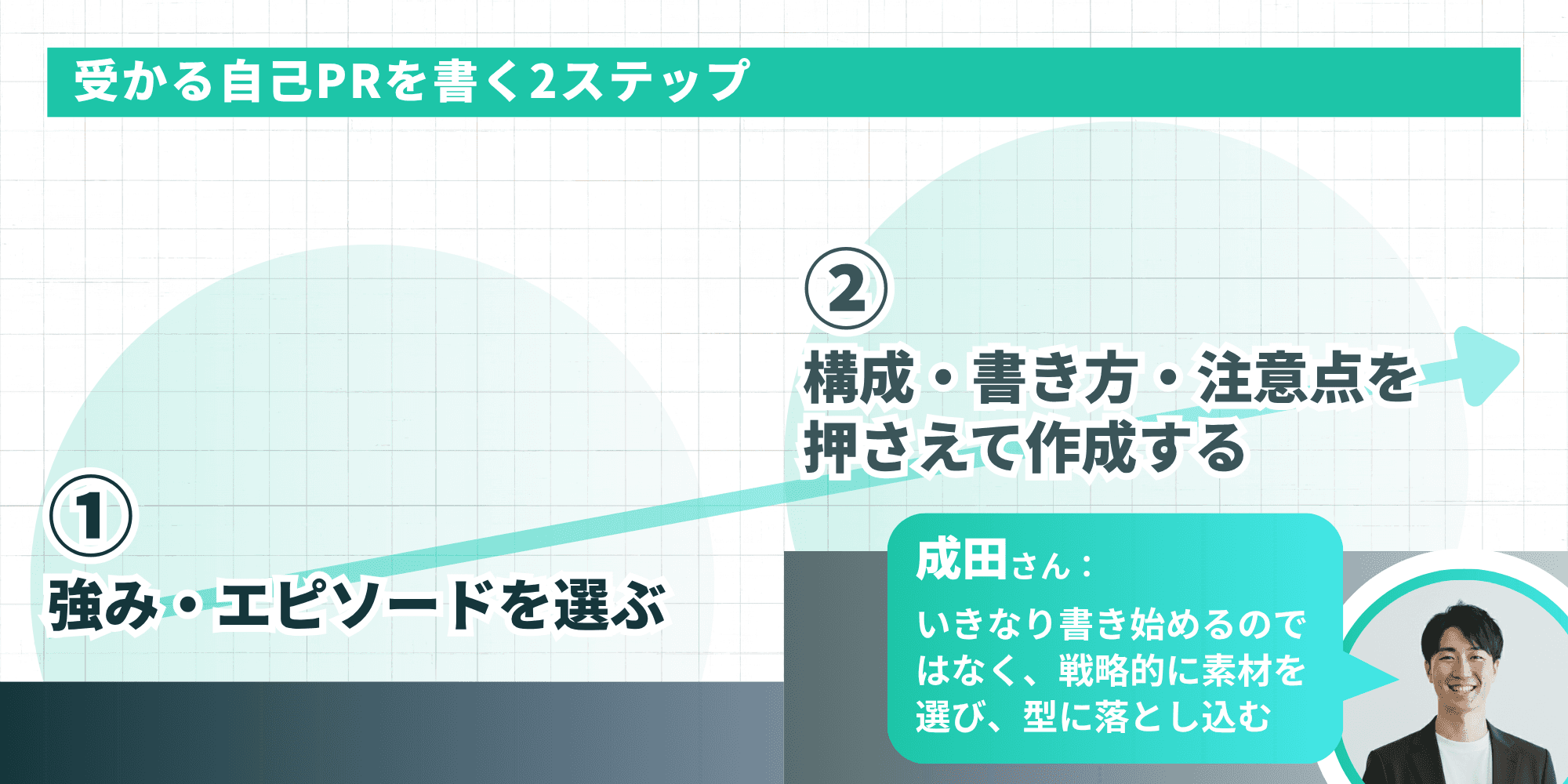 受かる自己PRを書く2ステップ：①強み・エピソードを選ぶ→②構成・書き方・注意点を押さえて作成する