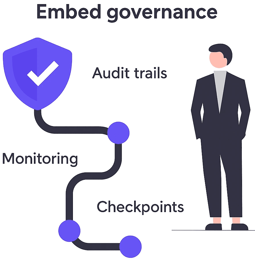 Go from checkpoint to monitoring and creating comprehensive audit trails