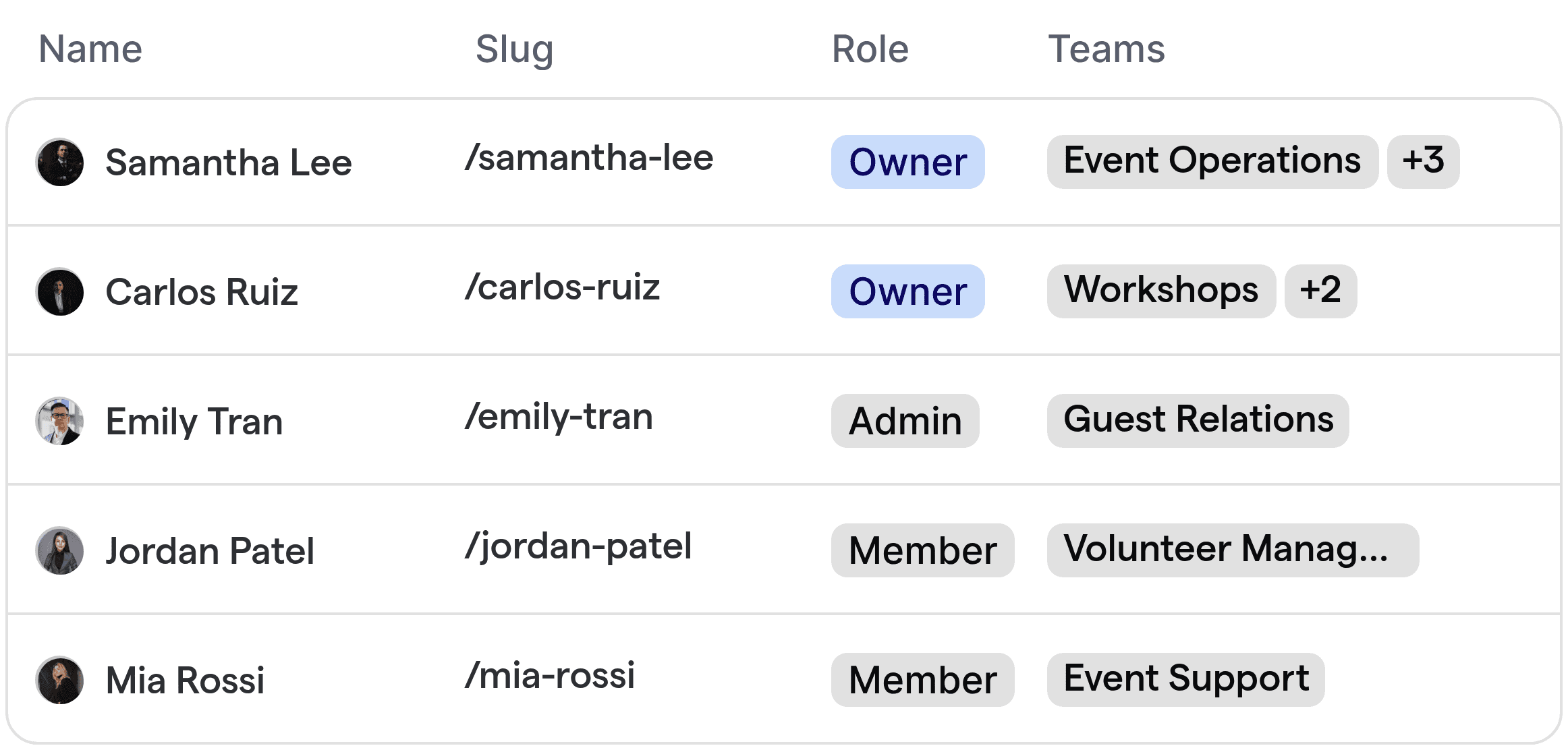 Automatisierte Routenplanung zur Zuweisung von Veranstaltungsbesuchern an Operationen, Workshops, Gästeservices und Freiwilligenteams.