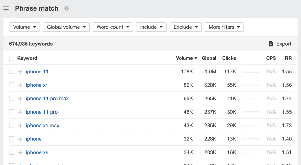  Phrase match keywords in Ahrefs