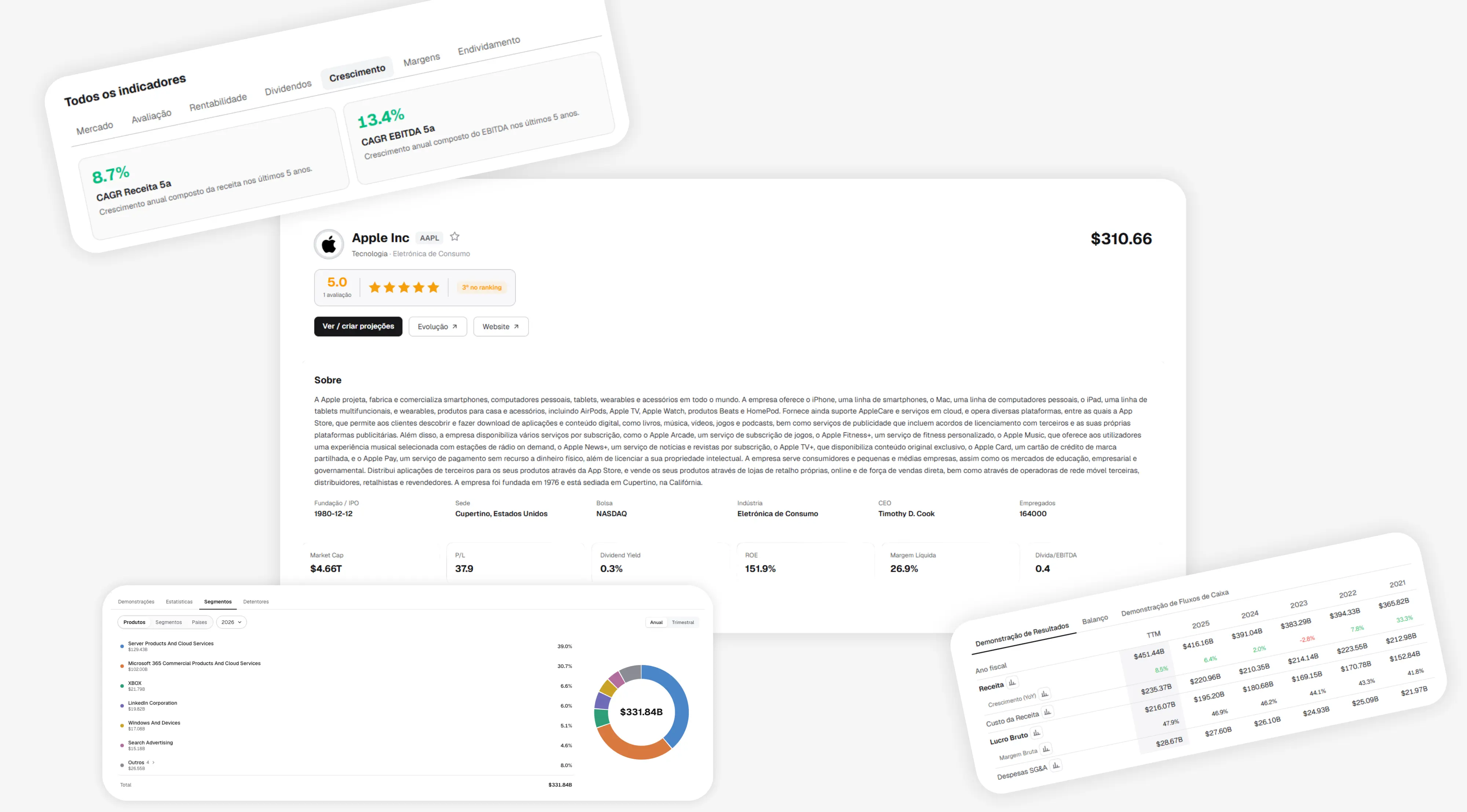 perfil de empresas e documentos financeiros Pludata