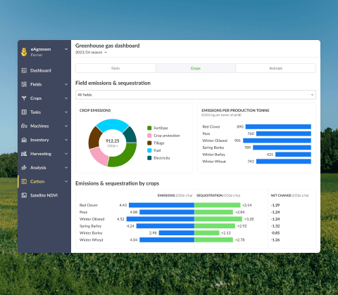 Greenhouse gas dashboard