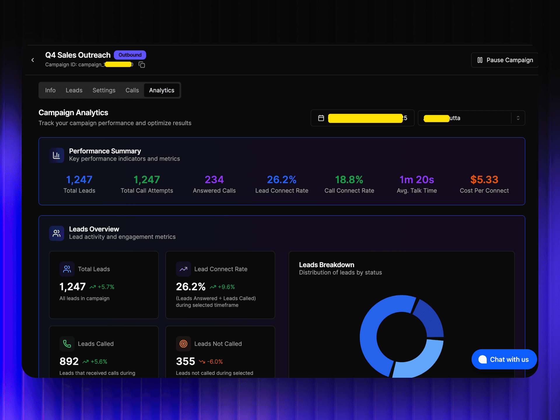 Retail AI instantly engage qualify convert or route leads originating from different lead channels VoiceAIWrapper - campaign analytics dashboard showing 1,247 total leads, 234 answered calls, 26.2% lead connect rate, 18.8% call connect rate, performance tracking with leads breakdown and real-time engagement metrics | VoiceAIWrapper