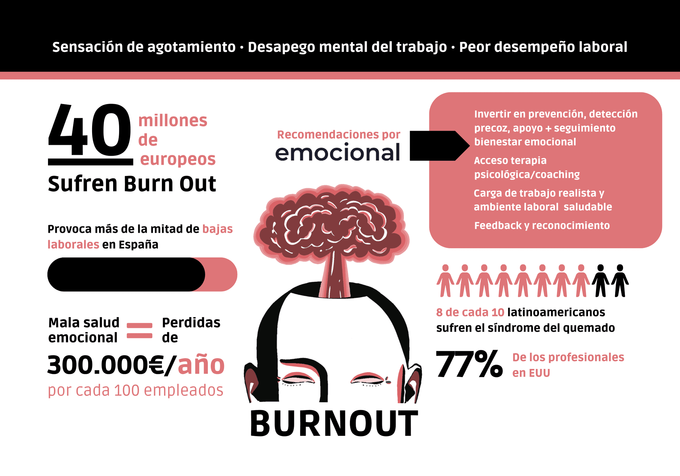 burnout