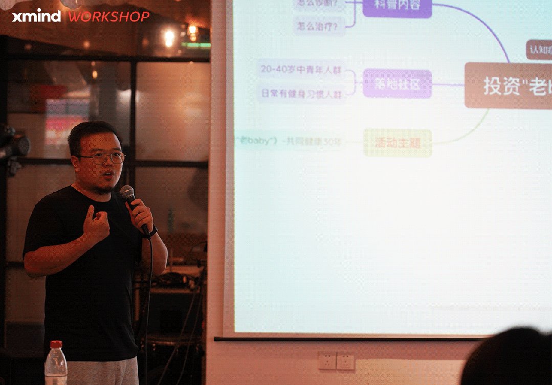 思维导图分享活动