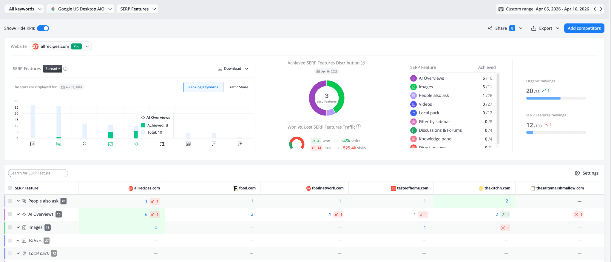 awr-serp-features-report-ai-overviews-competitive-landscape