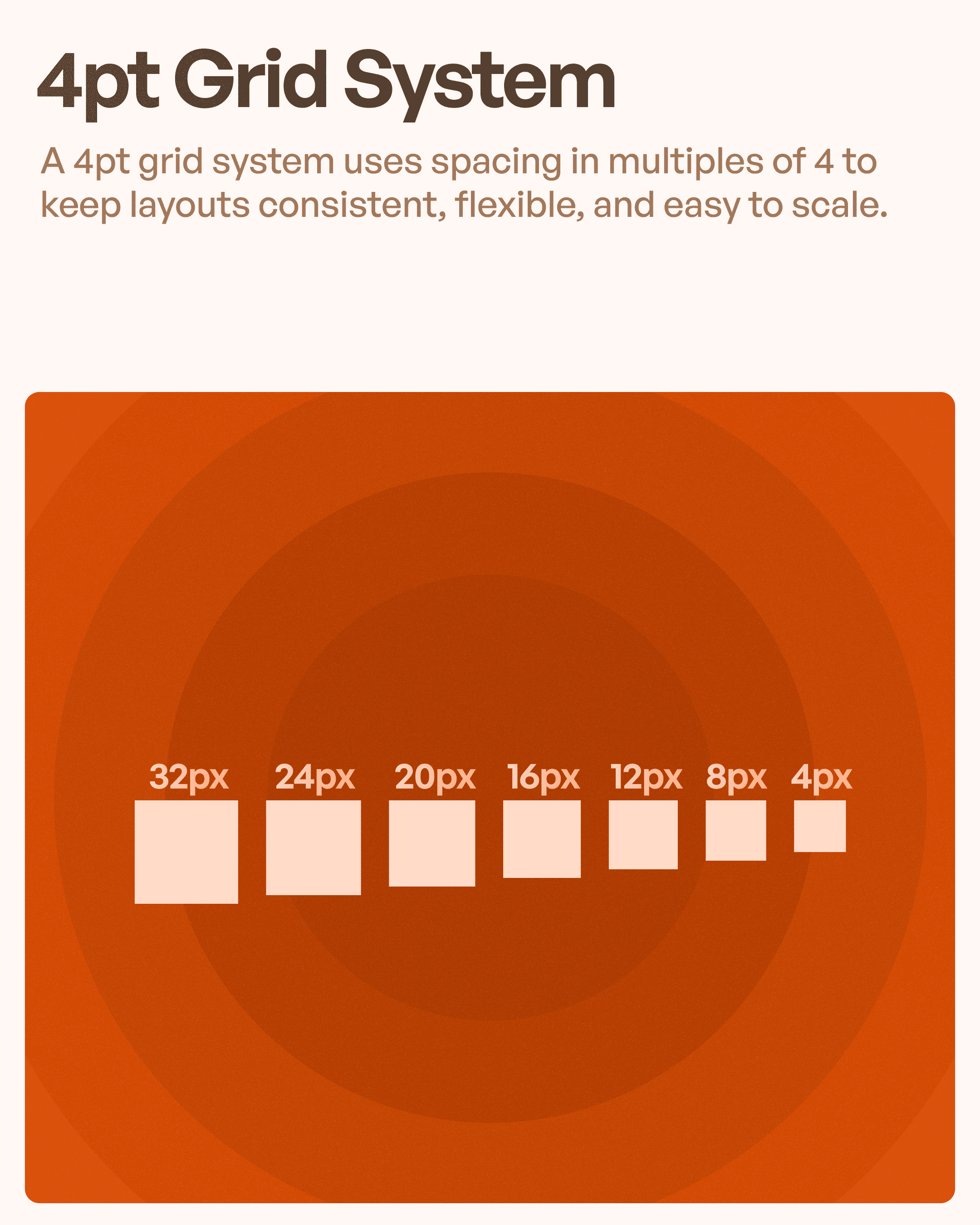 4pt grid system explained