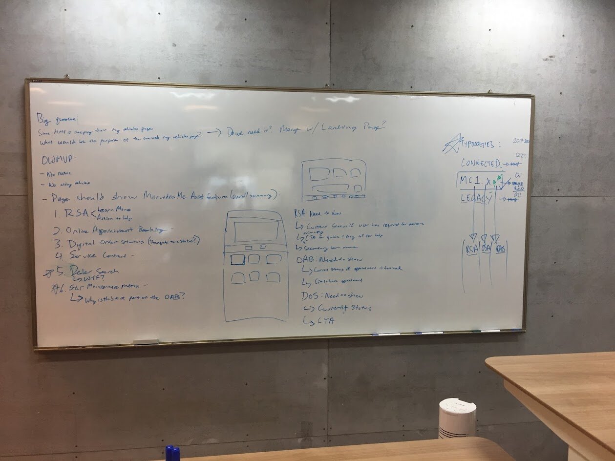 Whiteboard exploration of roadside assistance channels, states, and handoffs.