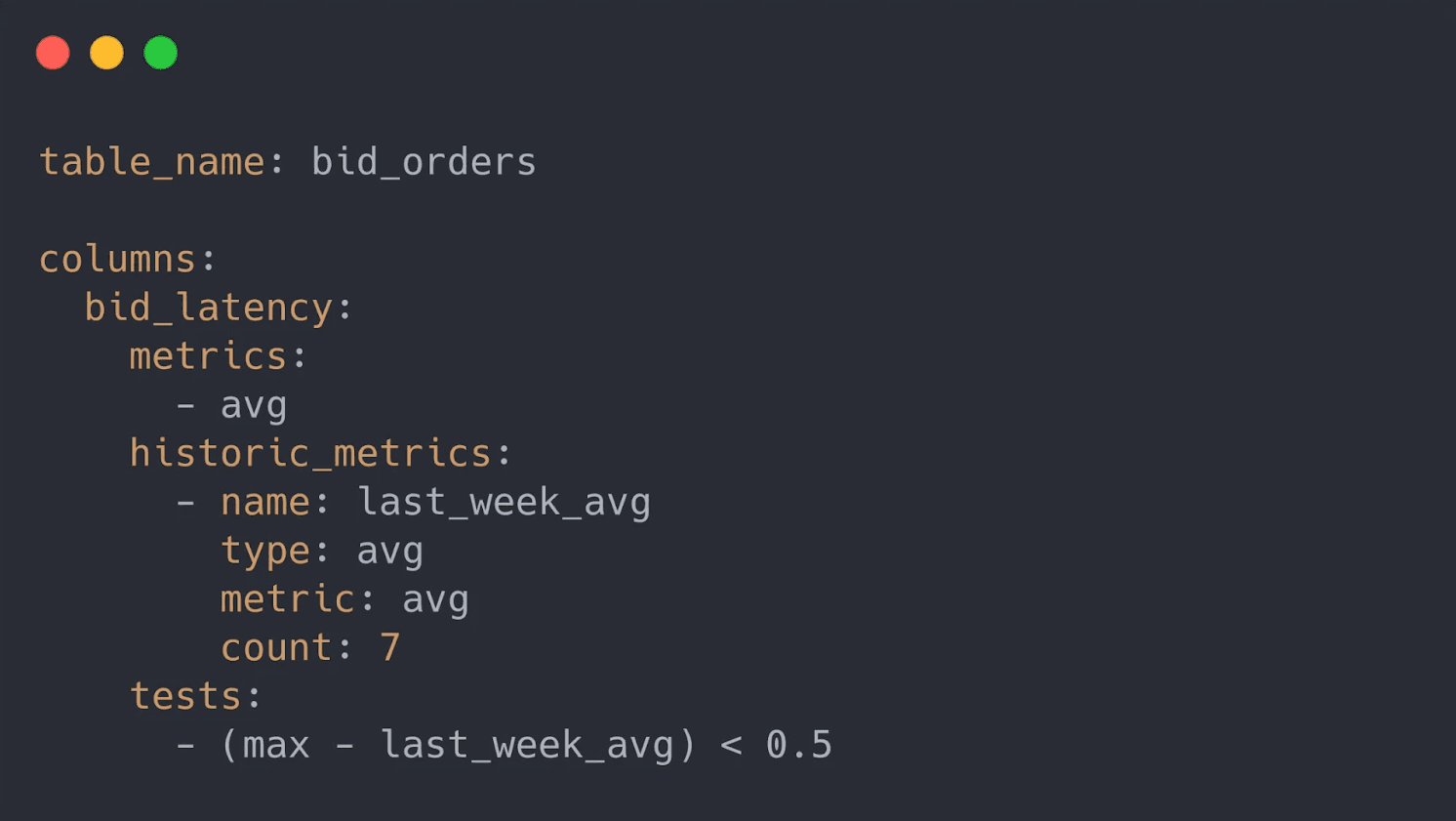 Using a few lines of the YAML syntax, you can calculate a delta based on the average of the last seven measurements. When the delta exceeds the fixed threshold, the test fails and the pipeline will stop. The bad data is efficiently quarantined for inspection before it is made available for data products and downstream consumers.