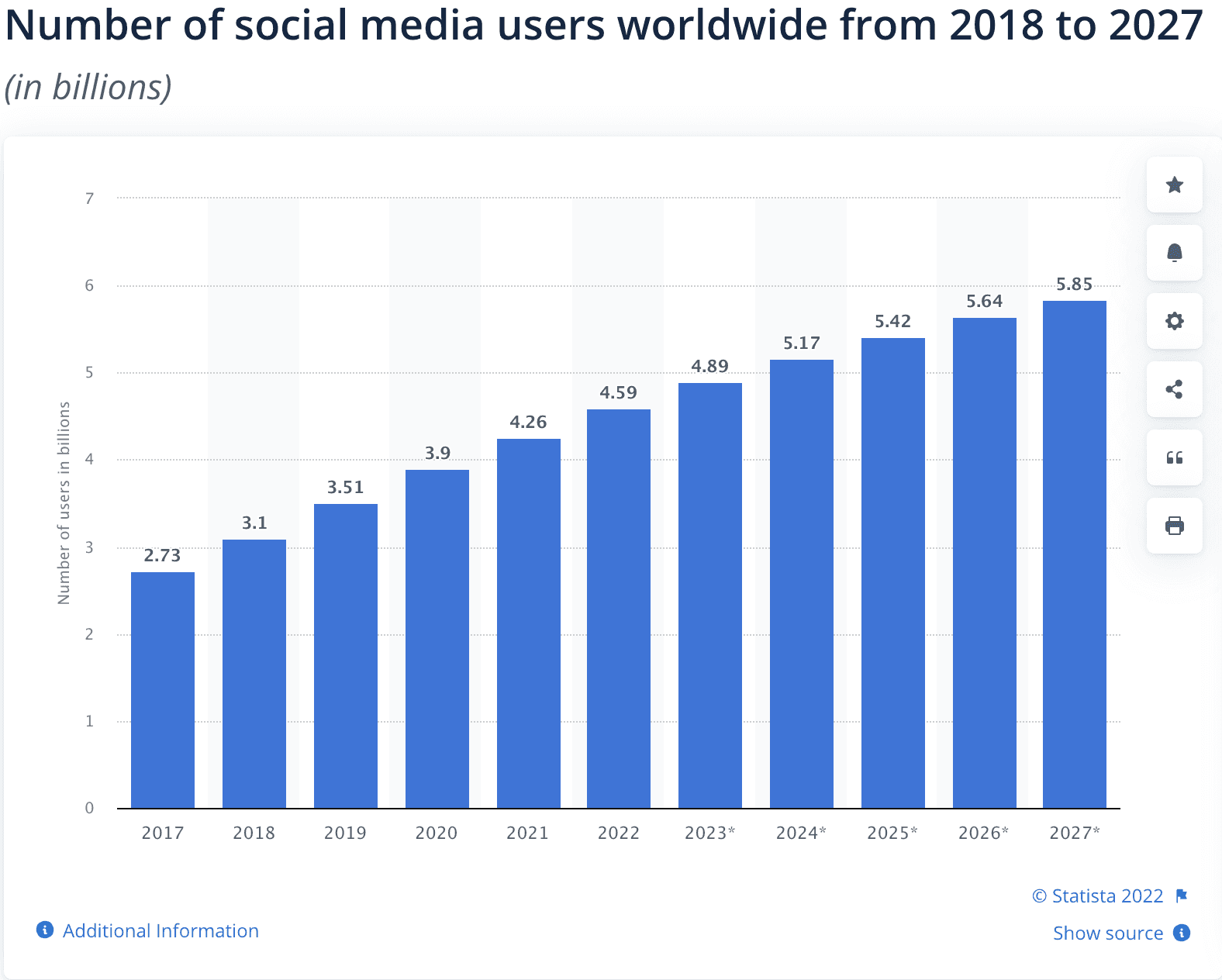 social media statistics