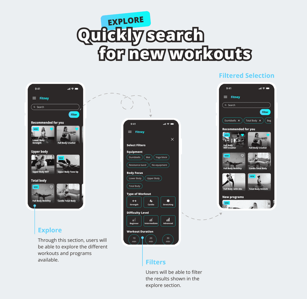 An image representing the final mockups of the fitney UI design passion project