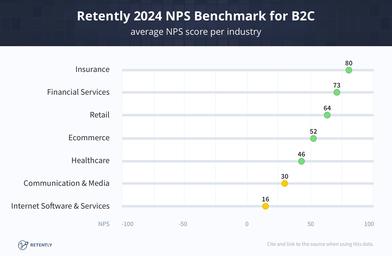 Net promoter score best practices