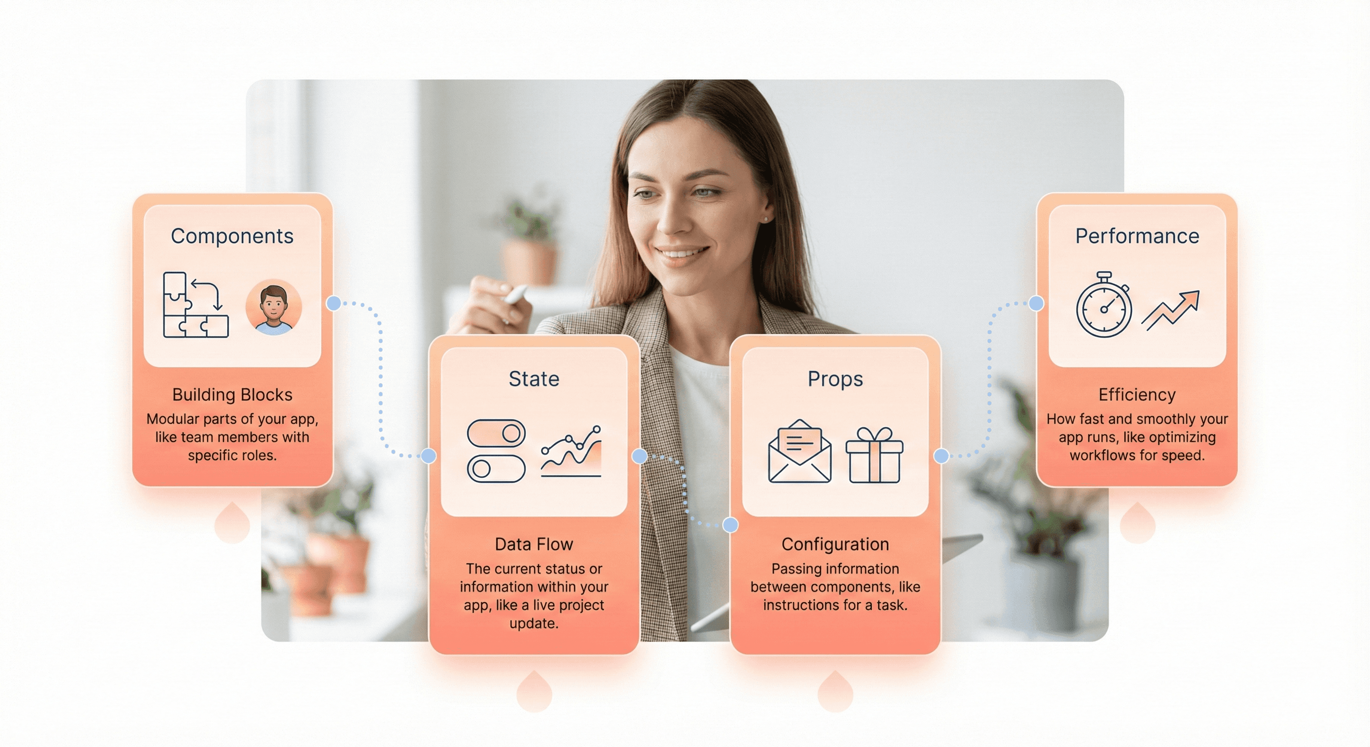 SaaS founder viewing a modular dashboard with React concepts like components, state, and performance explained visually