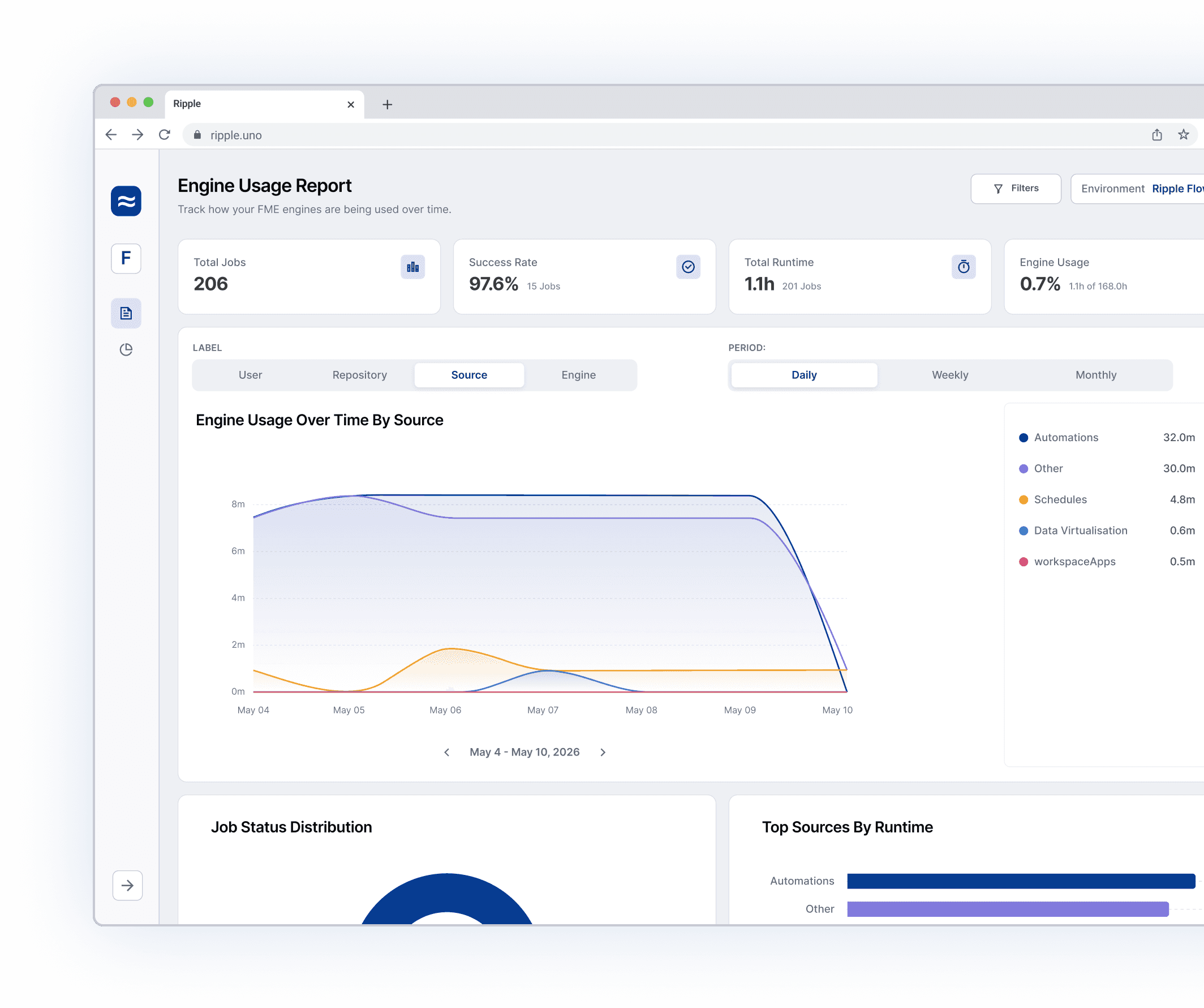 Image of an Engine Usage Report screen from the Ripple Platform