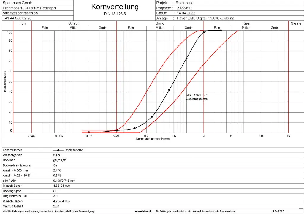Analyse der Rasentragschicht
